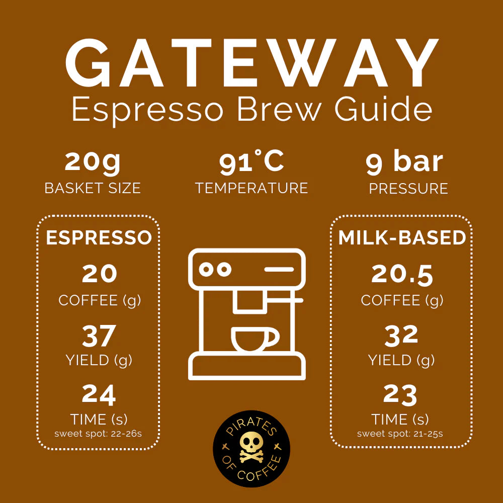 GATEWAY: ESPRESSO MILK-BASED 250g