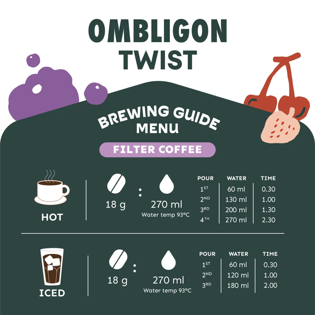 Ombligon Twist — Summer Seasonal Coffee 100g